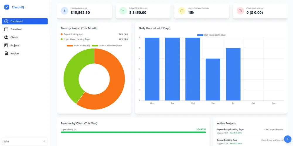 ClaroHQ Dashboard Screenshot